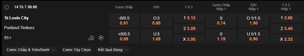 nhan-dinh-soi-keo-st-louis-city-vs-portland-timbers-luc-6h00-ngay-14-7-2025
