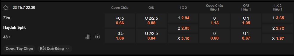 nhan-dinh-soi-keo-zira-vs-hajduk-split-luc-22h30-ngay-23-7-2025
