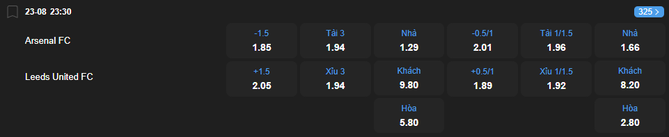 nhan-dinh-soi-keo-arsenal-vs-leeds-united-luc-23h30-ngay-18-8-2025-2