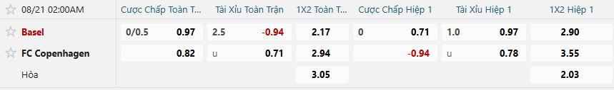nhan-dinh-soi-keo-basel-vs-copenhagen-luc-02h00-ngay-21-8-2025-2