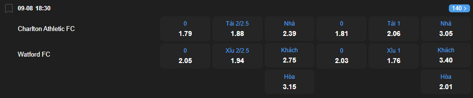 Tỷ lệ kèo Charlton Athletic vs Watford nhan-dinh-soi-keo-charlton-athletic-vs-watford-luc-18h30-ngay-9-8-2025-2