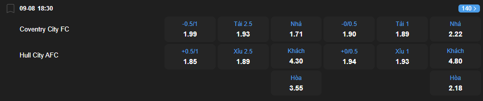 Tỷ lệ kèo Coventry City vs Hull City nhan-dinh-soi-keo-coventry-city-vs-hull-city-luc-18h30-ngay-9-8-2025-2