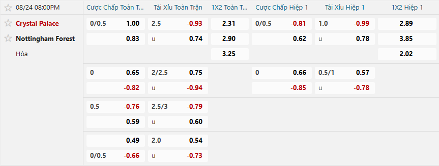 nhan-dinh-soi-keo-crystal-palace-vs-nottingham-forest-luc-20h00-ngay-24-8-2025-2