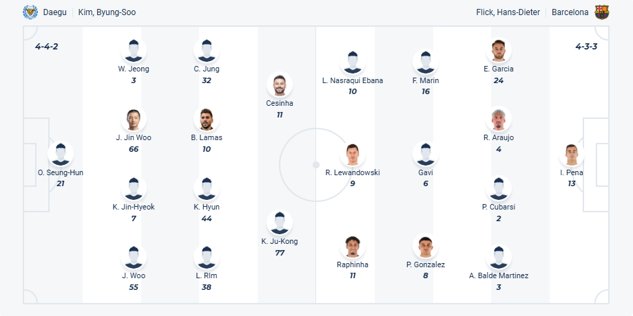 nhan-dinh-soi-keo-daegu-vs-barcelona-luc-18h00-ngay-4-8-2025-3