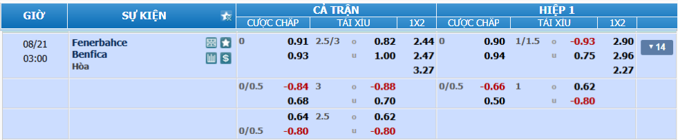 nhan-dinh-soi-keo-fenerbahce-vs-benfica-luc-02h00-ngay-21-8-2025-2