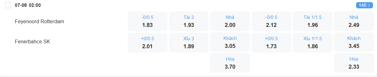 nhan-dinh-soi-keo-feyenoord-vs-fenerbahce-luc-02h00-ngay-7-8-2025-2