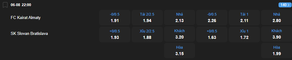 Tỷ lệ kèo Kairat Almaty vs Slovan Bratislava nhan-dinh-soi-keo-kairat-almaty-vs-slovan-bratislava-luc-22h00-ngay-6-8-2025-2