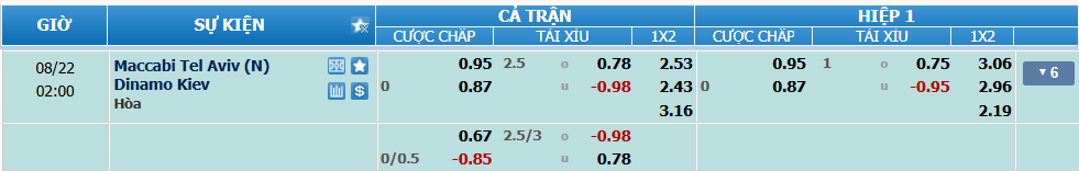 nhan-dinh-soi-keo-maccabi-tel-aviv-vs-dynamo-kiev-luc-01h00-ngay-22-8-2025-2