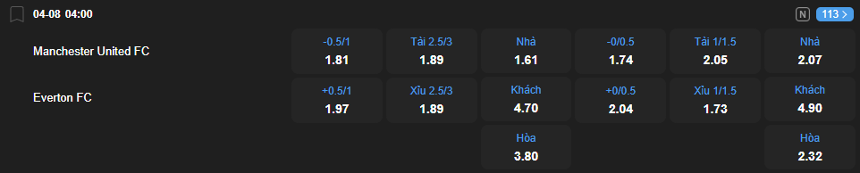 Tỷ lệ kèo Manchester United vs Everton nhan-dinh-soi-keo-manchester-united-vs-everton-luc-04h00-ngay-4-8-2025-2