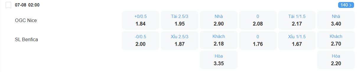 Tỉ lệ kèo Nice vs Benfica nhan-dinh-soi-keo-nice-vs-benfica-luc-02h00-ngay-7-8-2025-2