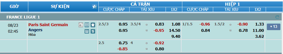 Tỉ lệ kèo PSG vs Angers nhan-dinh-soi-keo-psg-vs-angers-luc-01h45-ngay-23-8-2025-2