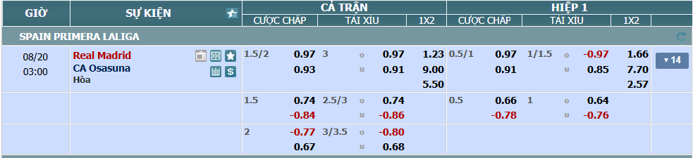 Tỉ lệ kèo Real Madrid vs Osasuna nhan-dinh-soi-keo-real-madrid-vs-osasuna-luc-02h00-ngay-20-8-2025-2