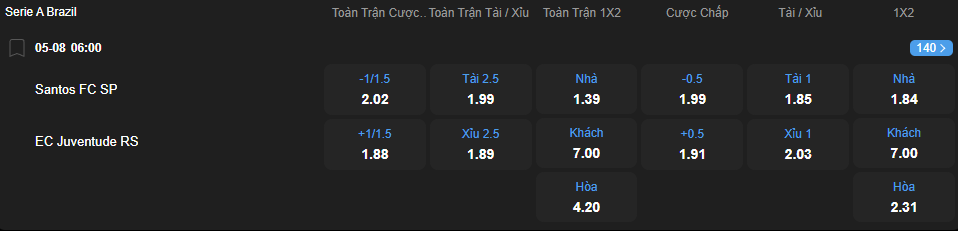 nhan-dinh-soi-keo-santos-vs-juventude-luc-06h00-ngay-5-8-2025-2