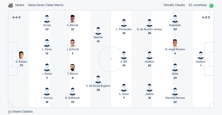 nhan-dinh-soi-keo-santos-vs-juventude-luc-06h00-ngay-5-8-2025-3