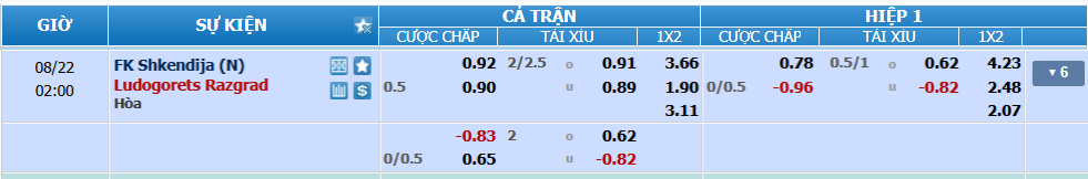 Tỉ lệ kèo Shkendija vs Ludogorets nhan-dinh-soi-keo-shkendija-vs-ludogorets-luc-01h00-ngay-22-8-2025-2