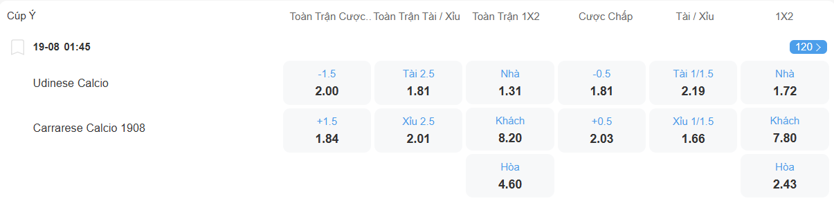 Tỉ lệ kèo Udinese vs Carranese nhan-dinh-soi-keo-udinese-vs-carrarese-luc-01h45-ngay-19-8-2025-2