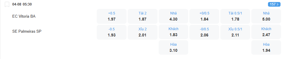 Tỉ lệ kèo Vitoria vs Palmeiras nhan-dinh-soi-keo-vitoria-vs-palmeiras-luc-05h30-ngay-4-8-2025-2