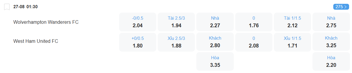 Tỉ lệ kèo Wolves vs West Ham nhan-dinh-soi-keo-wolves-vs-west-ham-luc-01h30-ngay-27-8-2025-2