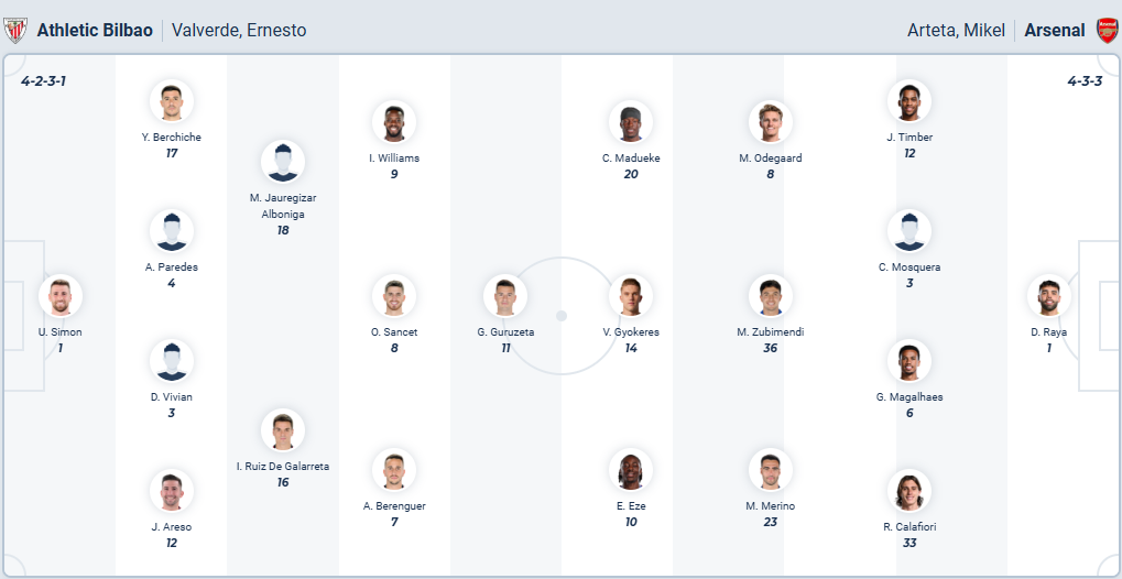 nhan-dinh-soi-keo-athletic-bilbao-vs-arsenal-luc-23h45-ngay-16-9-2025-3