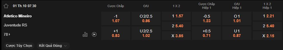 nhan-dinh-soi-keo-atletico-mineiro-vs-juventude-luc-7h30-ngay-1-10-2025