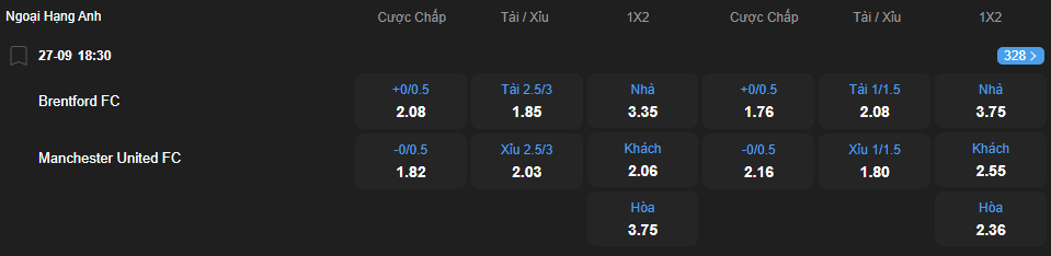 Tỷ lệ kèo Brentford vs Manchester United nhan-dinh-soi-keo-brentford-vs-manchester-united-luc-18h30-ngay-27-9-2025-2