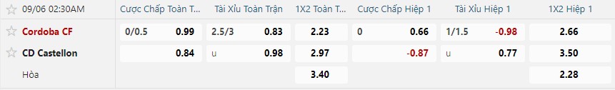 nhan-dinh-soi-keo-cordoba-vs-castellon-luc-02h30-ngay-6-9-2025-2