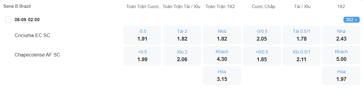 Tỉ lệ kèo Criciuma vs Chapecoense nhan-dinh-soi-keo-criciuma-vs-chapecoense-luc-02h00-ngay-8-9-2025-1