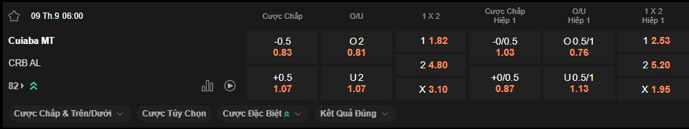 nhan-dinh-soi-keo-cuiaba-vs-crb-luc-6h00-ngay-9-9-2025
