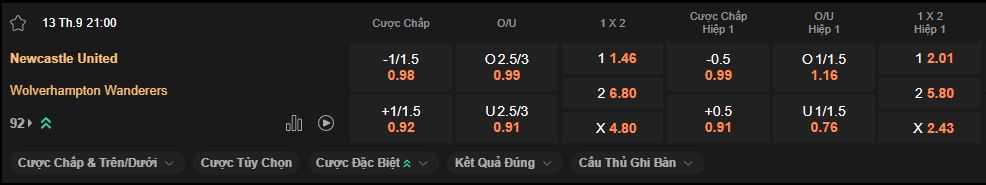 nhan-dinh-soi-keo-newcastle-vs-wolves-luc-21h00-ngay-13-9-2025