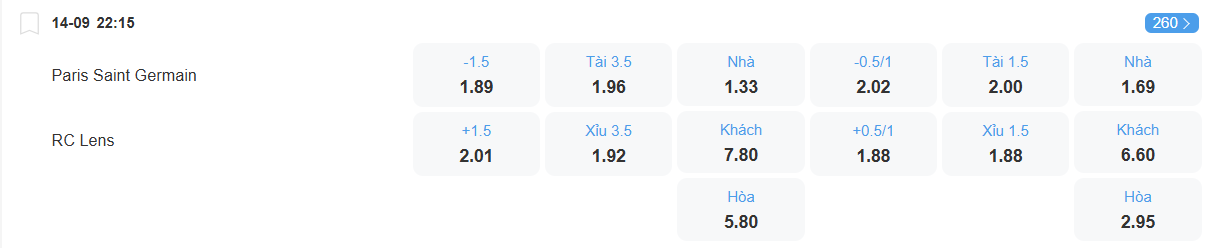 nhan-dinh-soi-keo-psg-vs-lens-luc-22h15-ngay-14-9-2025-2