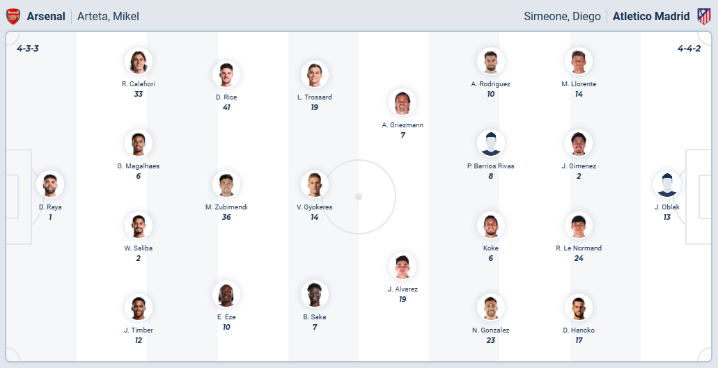 nhan-dinh-soi-keo-arsenal-vs-atletico-madrid-luc-02h00-ngay-22-10-2025-3