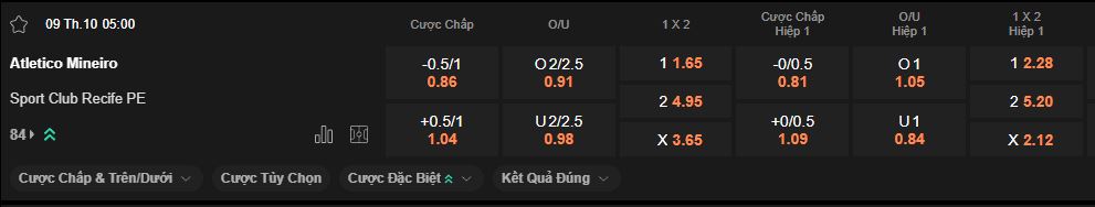 nhan-dinh-soi-keo-atletico-mineiro-vs-sport-recife-luc-5h00-ngay-9-10-2025