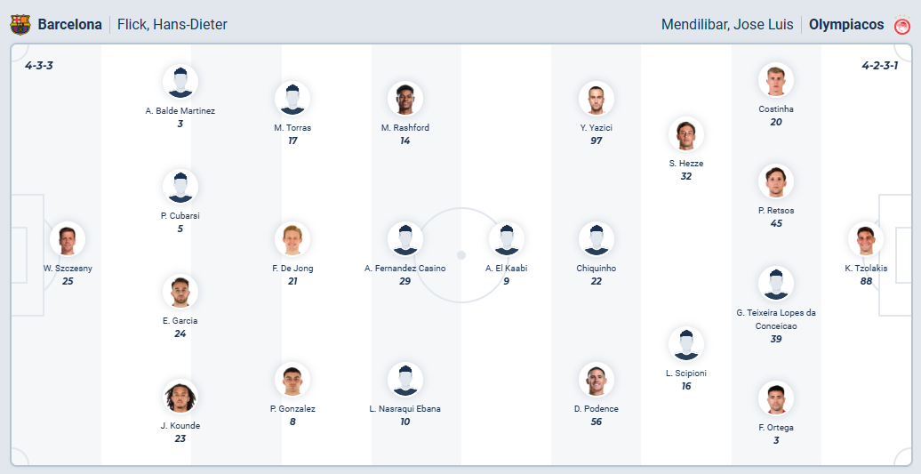 nhan-dinh-soi-keo-barcelona-vs-olympiakos-luc-23h45-ngay-21-10-2025-3