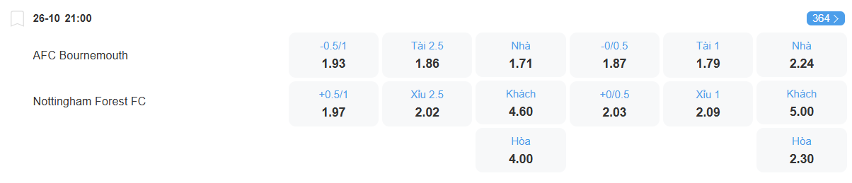 nhan-dinh-soi-keo-bournemouth-vs-nottingham-luc-21h00-ngay-26-10-2025-2