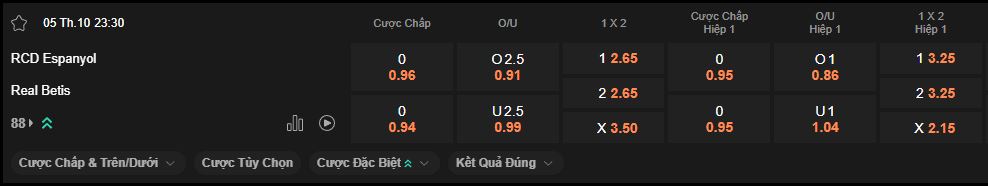 nhan-dinh-soi-keo-espanyol-vs-betis-luc-23h30-ngay-5-10-2025