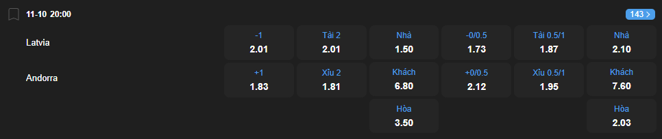 Tỷ lệ kèo Latvia vs Andorra nhan-dinh-soi-keo-latvia-vs-andorra-luc-20h00-ngay-11-10-2025-2