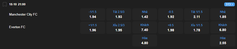 Tỷ lệ kèo Manchester City vs Everton nhan-dinh-soi-keo-manchester-city-vs-everton-luc-21h00-ngay-18-10-2025-2