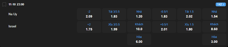 nhan-dinh-soi-keo-na-uy-vs-israel-luc-23h00-ngay-11-10-2025-2