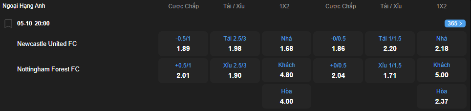 nhan-dinh-soi-keo-newcastle-united-vs-nottingham-forest-luc-20h00-ngay-5-10-2025-2