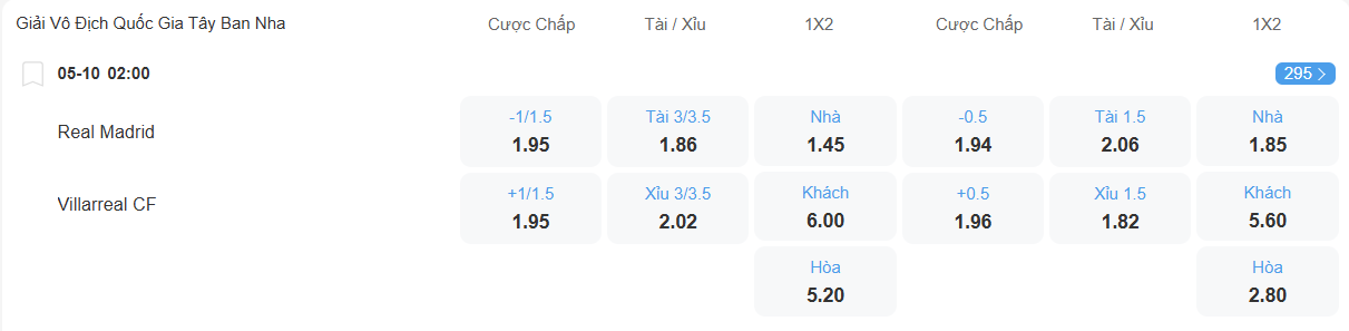 nhan-dinh-soi-keo-real-madrid-vs-villarreal-luc-02h00-ngay-5-10-2025-2