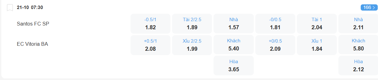 nhan-dinh-soi-keo-santos-vs-vitoria-luc-07h30-ngay-21-10-2025-2