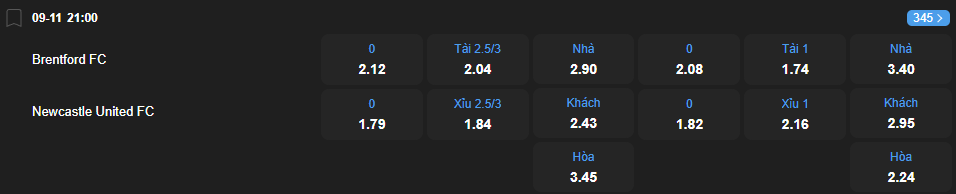 nhan-dinh-soi-keo-brentford-vs-newcastle-united-luc-21h00-ngay-9-11-2025-2
