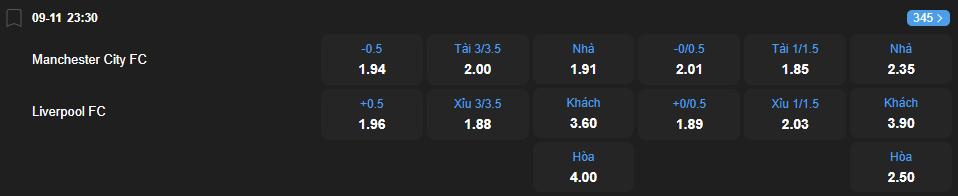 nhan-dinh-soi-keo-manchester-city-vs-liverpool-luc-23h30-ngay-9-11-2025-2