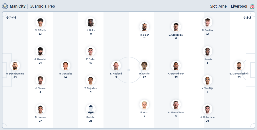 nhan-dinh-soi-keo-manchester-city-vs-liverpool-luc-23h30-ngay-9-11-2025-3