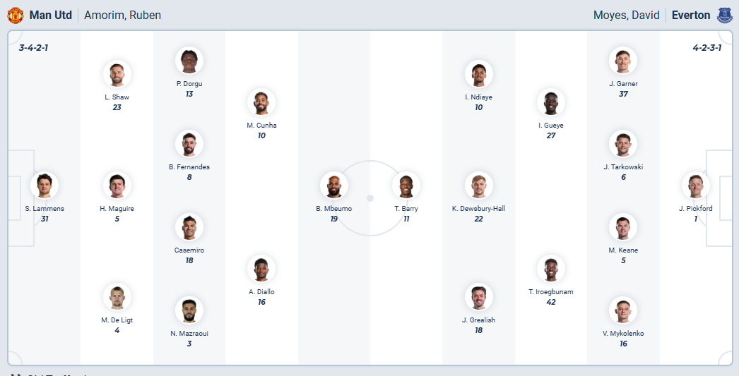 nhan-dinh-soi-keo-manchester-united-vs-everton-luc-03h00-ngay-25-11-2025-3