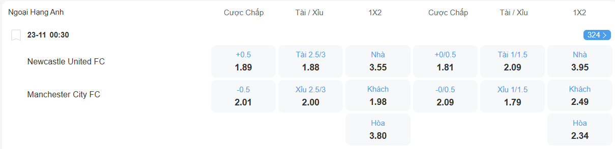 nhan-dinh-soi-keo-newcastle-vs-man-city-luc-00h30-ngay-23-11-2025-2